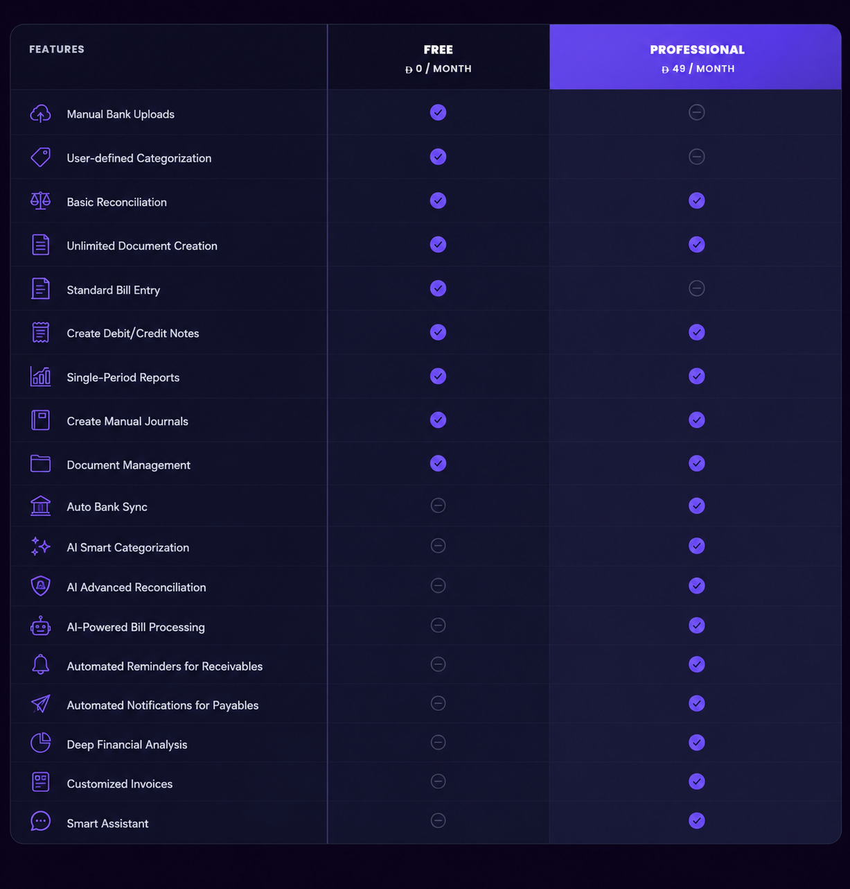 XYRA pricing plan feature comparison